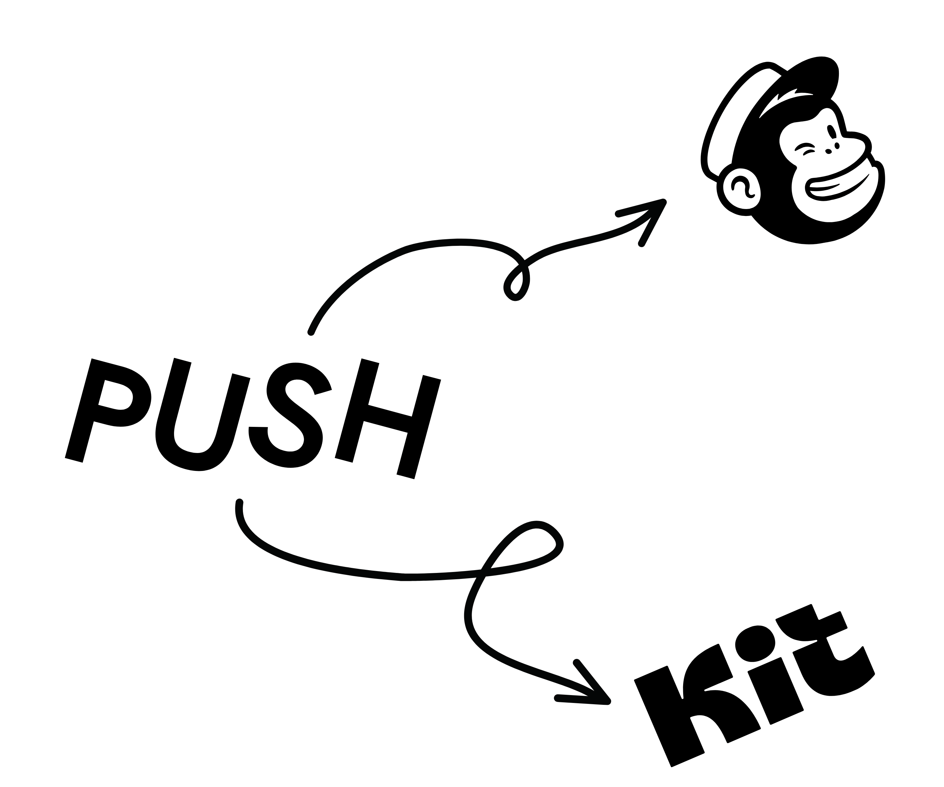Mailchimp and Kit integration - sync your PUSH.fm mailing lists with your email marketing platform. Logos of PUSH, Kit and Mailchimp.