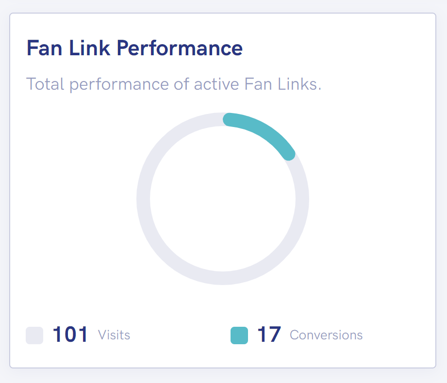 Fan Link performance