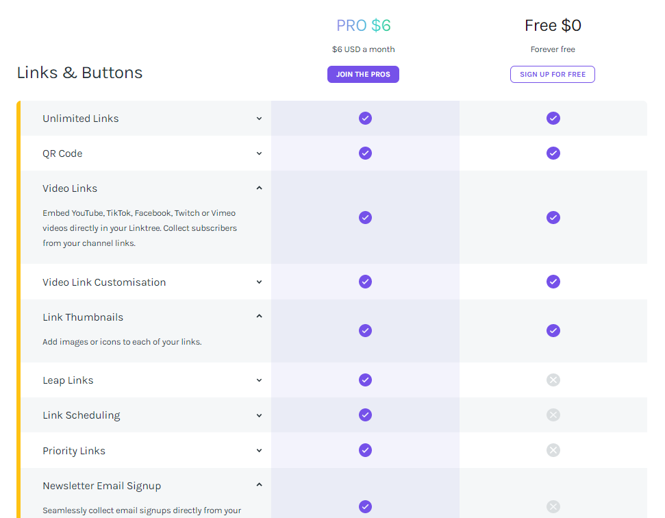 Linktree pricing plan