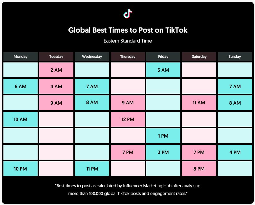 Instagram, Facebook, TikTok & Twitter Best times to post to boost your