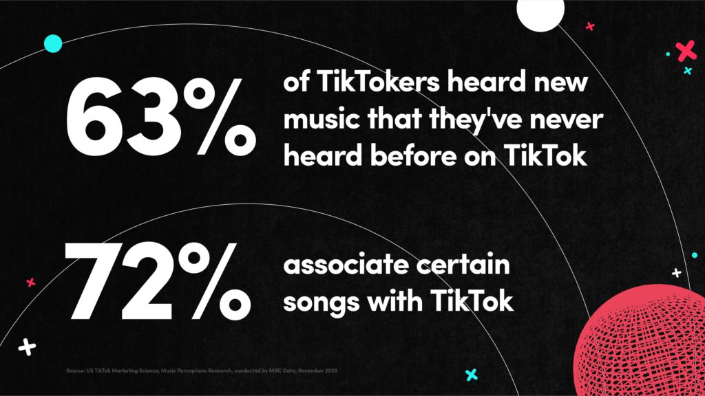 TikTok Statistics