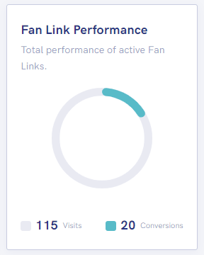 Fan Link performance 