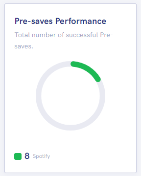 Pre-save performance