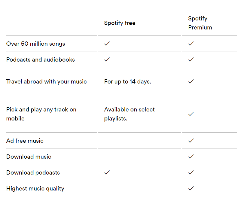 spotify-plus-premium-perks-for-a-0-99-subscription-push-fm