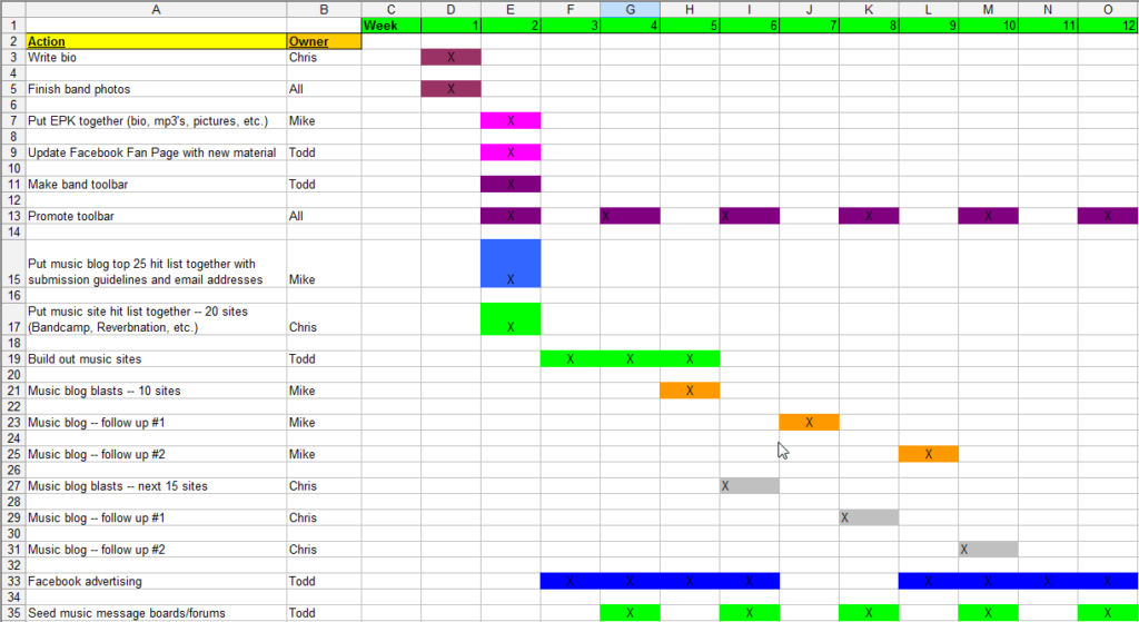 Music marketing plan example