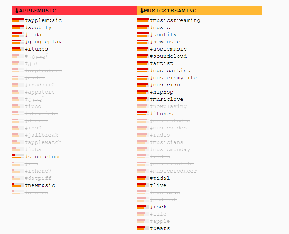 Hashtag results from Display Purposes