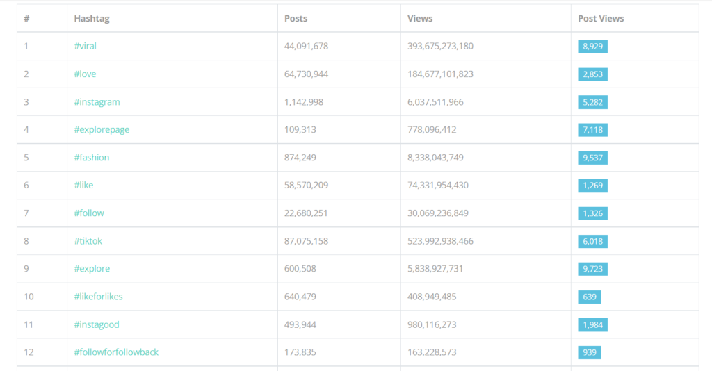 TikTok hashtags trending