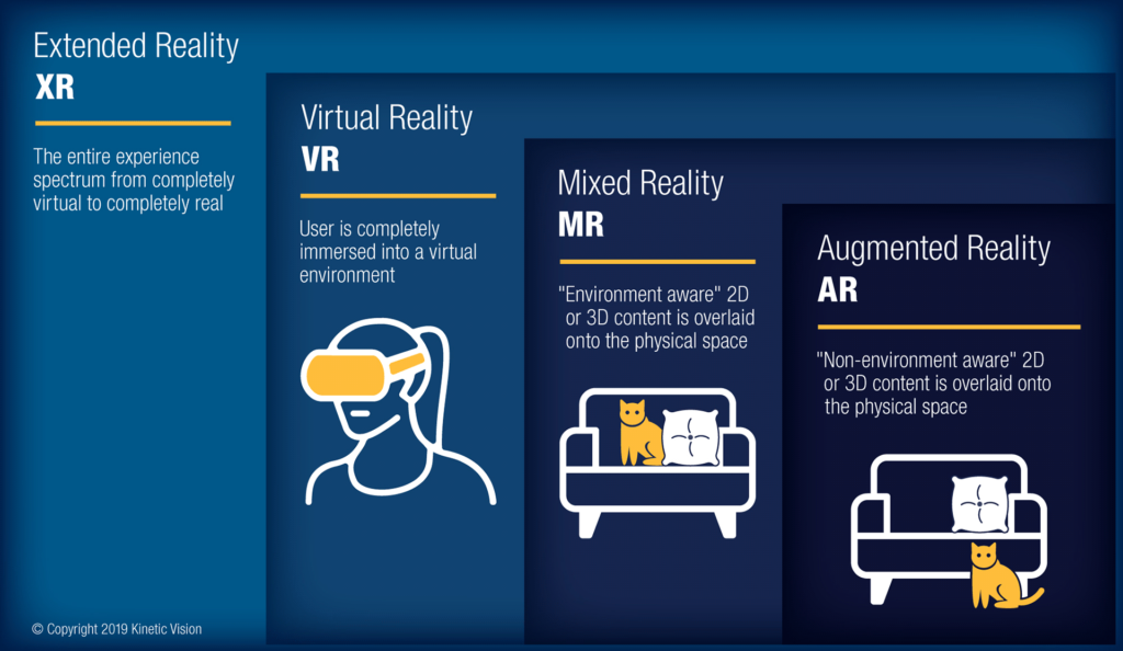 VR, AR and XR explained