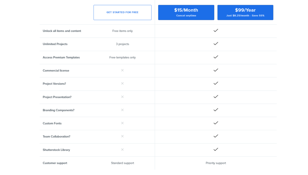 Artboard Studio pricing