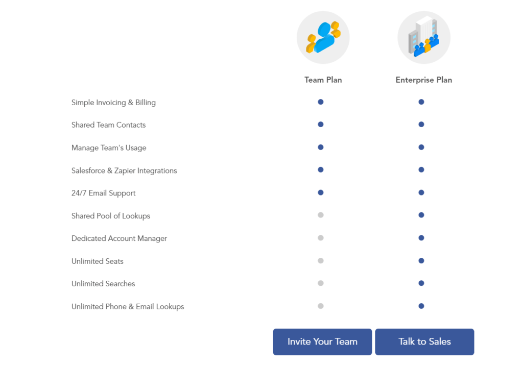 Team and Enterprise Plans