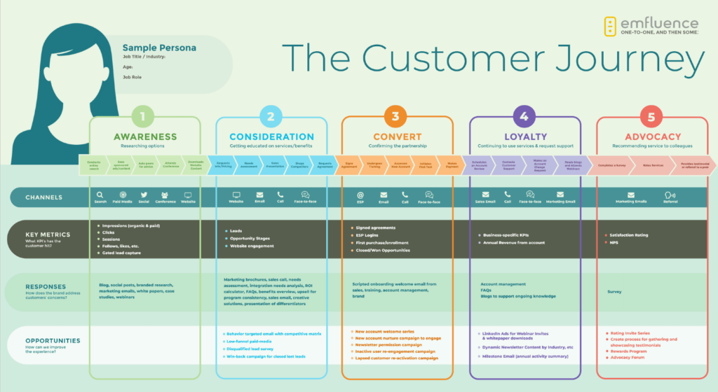 customer journey mapping software comparison
