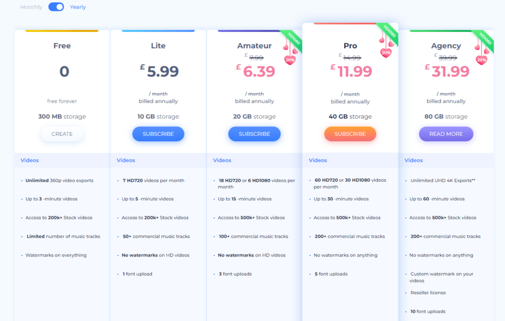 Renderforest pricing plans