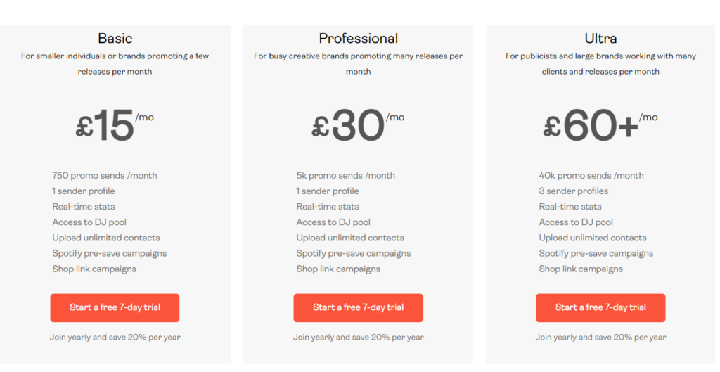 Promo.ly pricing tiers