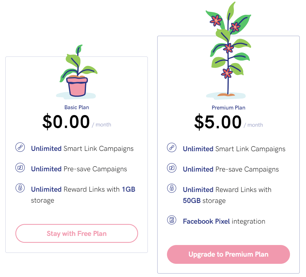 PUSH.fm pricing tiers