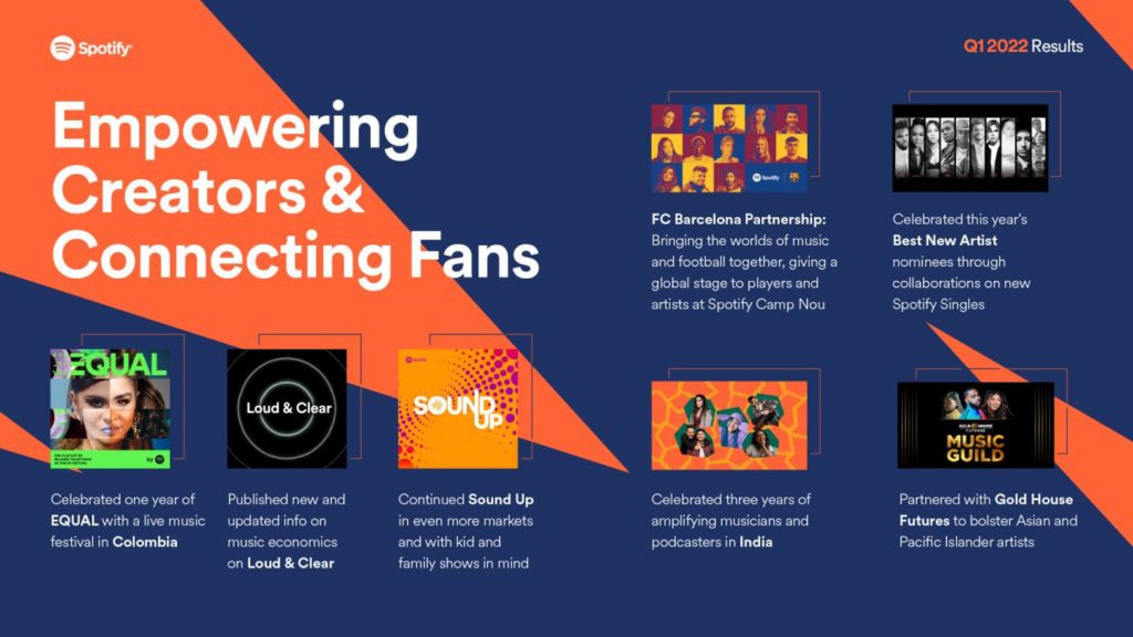 Spotify empowering creators and connecting fans 