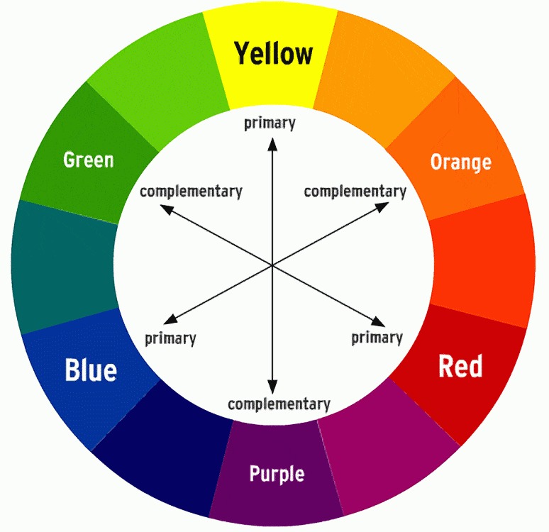 Complementary colour schemes