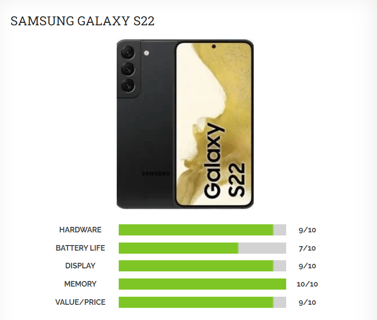 Samsung Galaxy S22 ratings