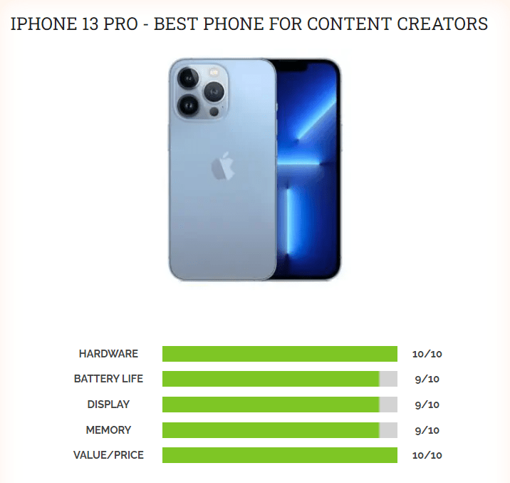 iPhone 13 PRO ratings