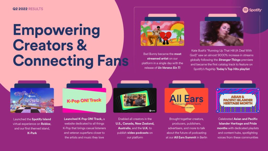 Empowering creators and connecting fans
