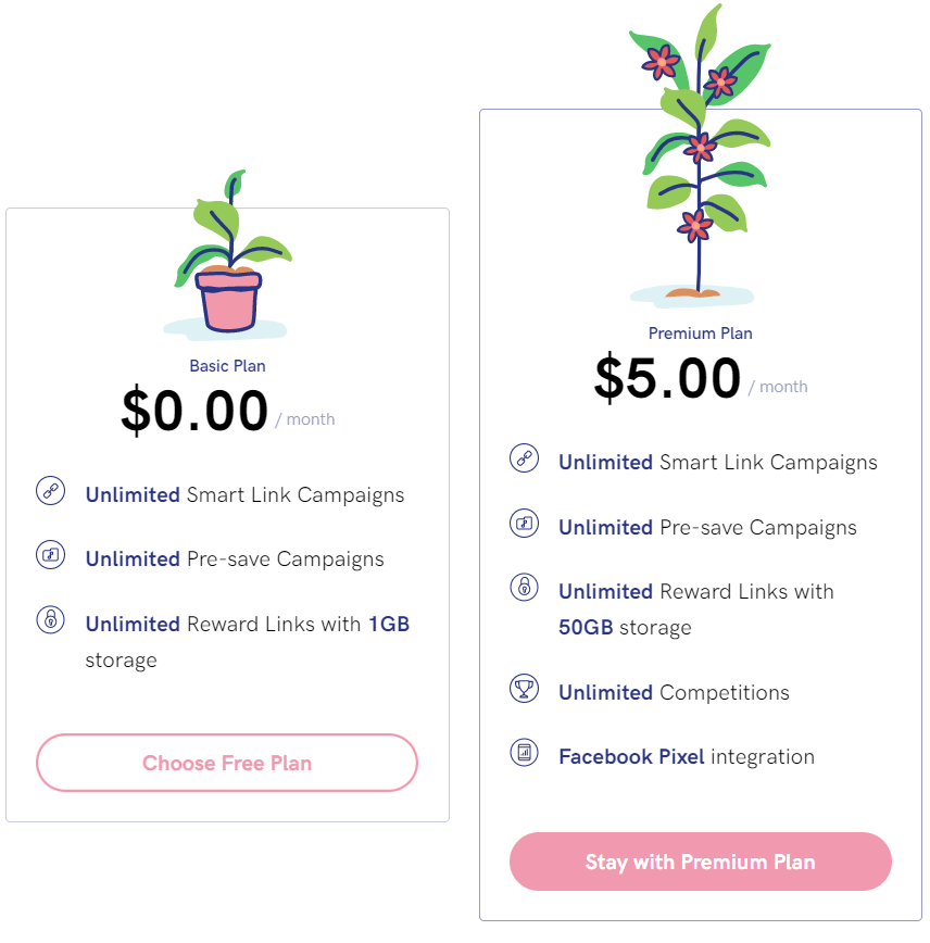 Pricing tiers