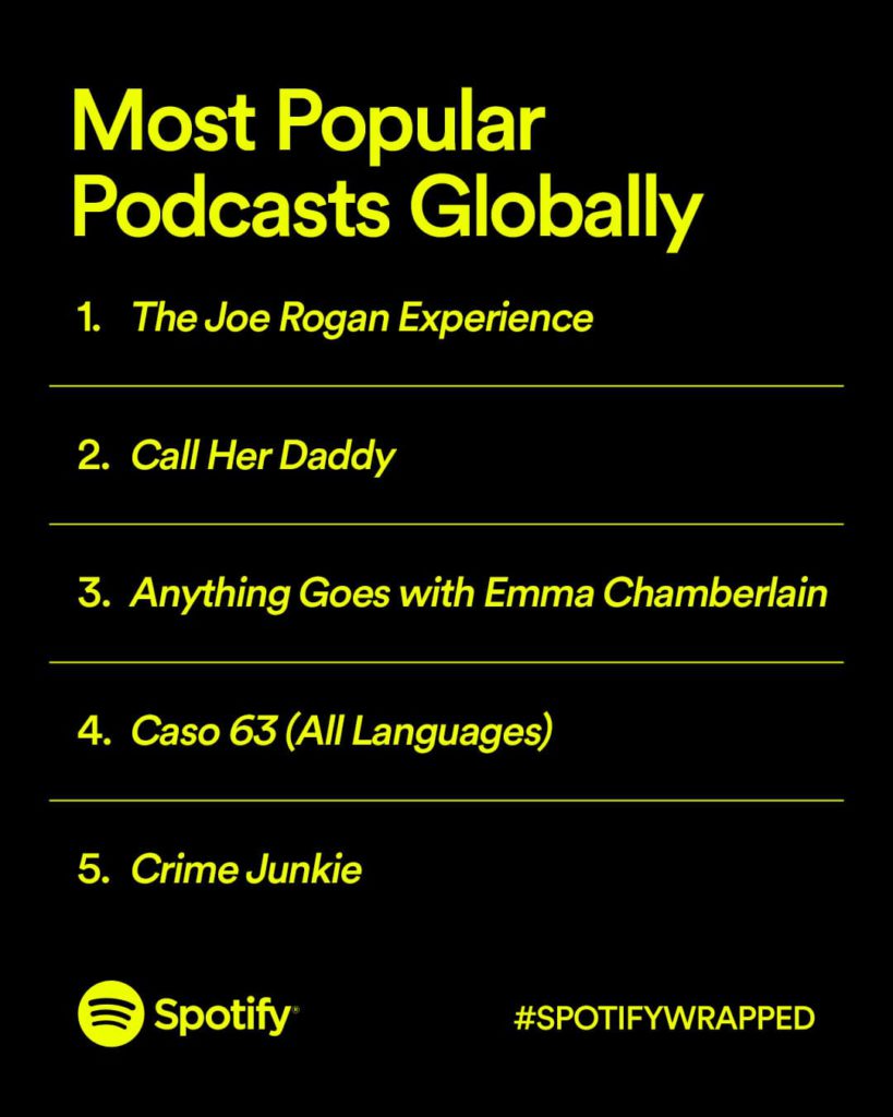 Top podcasts globally