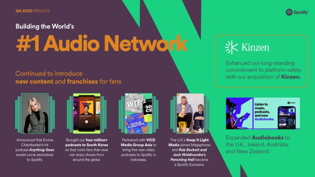 #1 Audio Network Spotify information