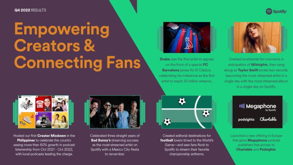 Empowering Creators and Connecting Fans Spotify information