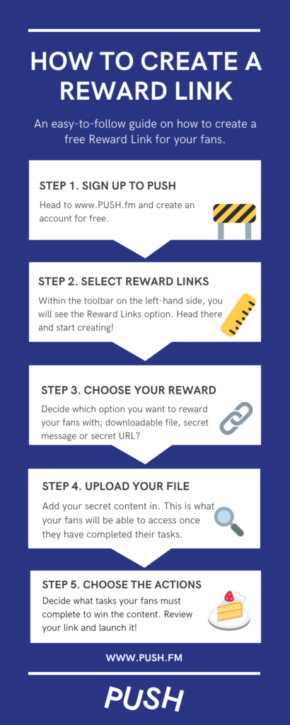 How to create a Reward Link infographic