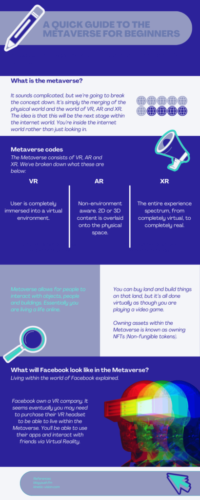 A quick guide to the metaverse for beginners infographic