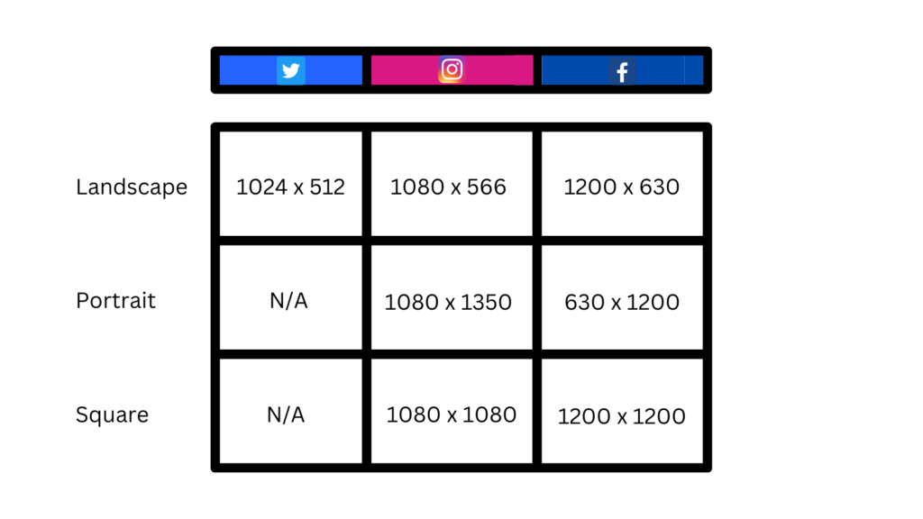 Basic social media image sizes