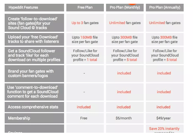 Hypeddit pricing plan