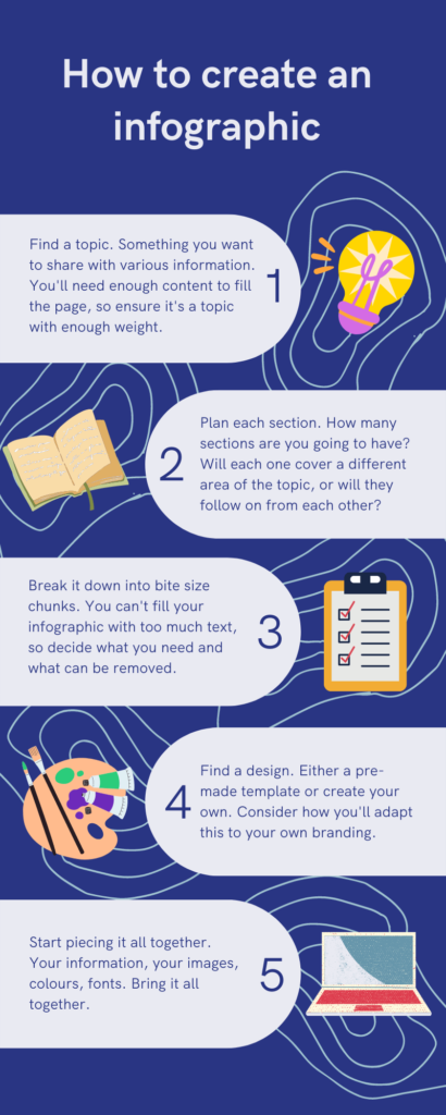 How to create an engaging infographic using Canva - PUSH.fm