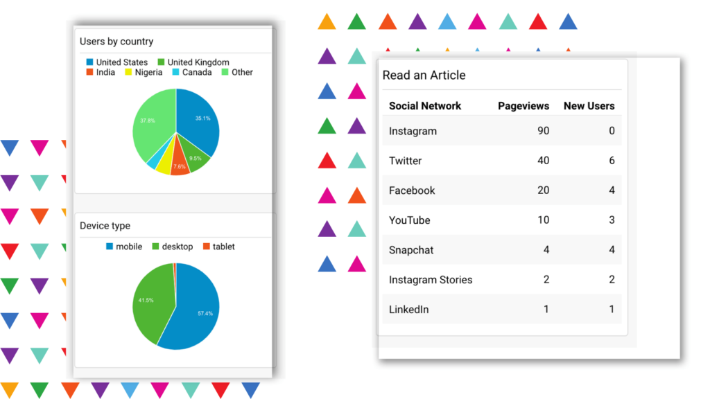 Google Analytics statistics