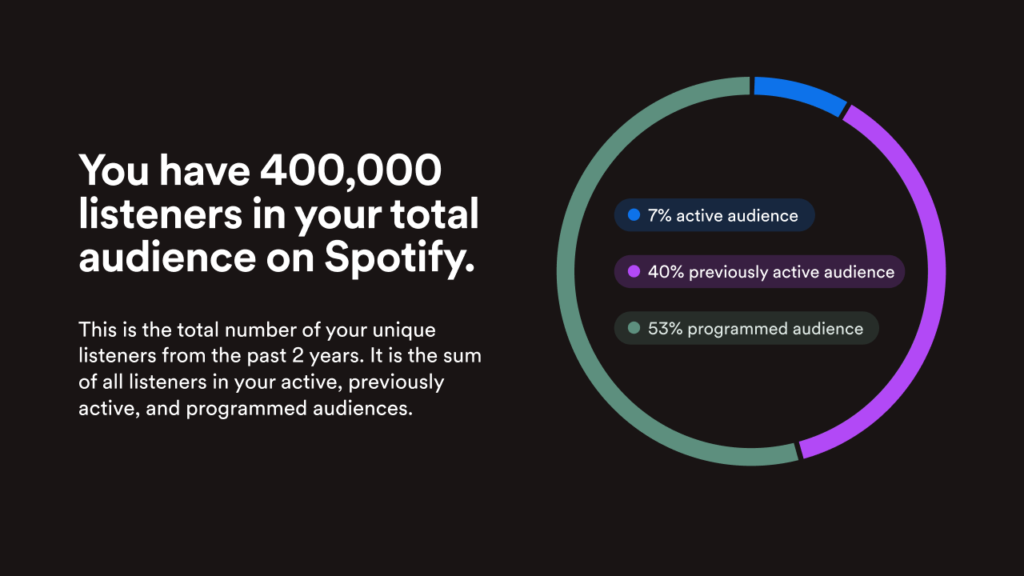 Spotify segmentation data example.