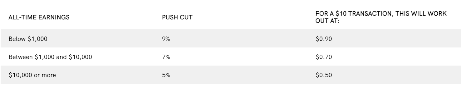 Pay Links earnings 