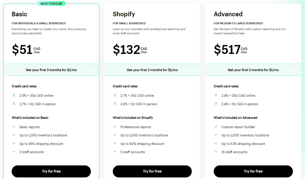 Shopify pricing tiers