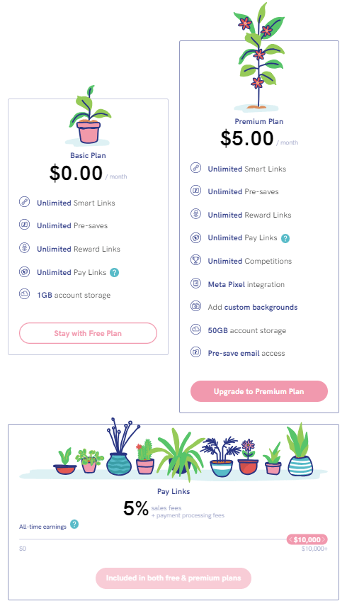 PUSH.fm pricing tiers