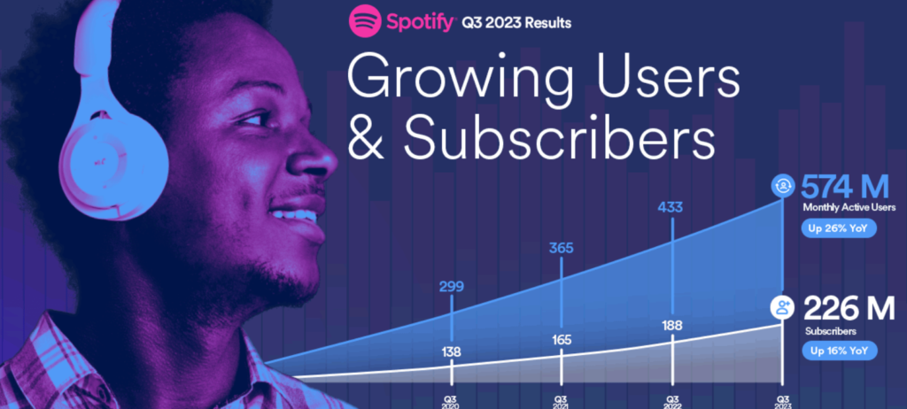 Spotify 2023 third quarter report (Q3)