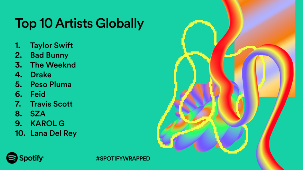 Spotify Wrapped - top performing artists and highest rated songs of 2023. Screenshot of Spotify Wrapped top artist list.