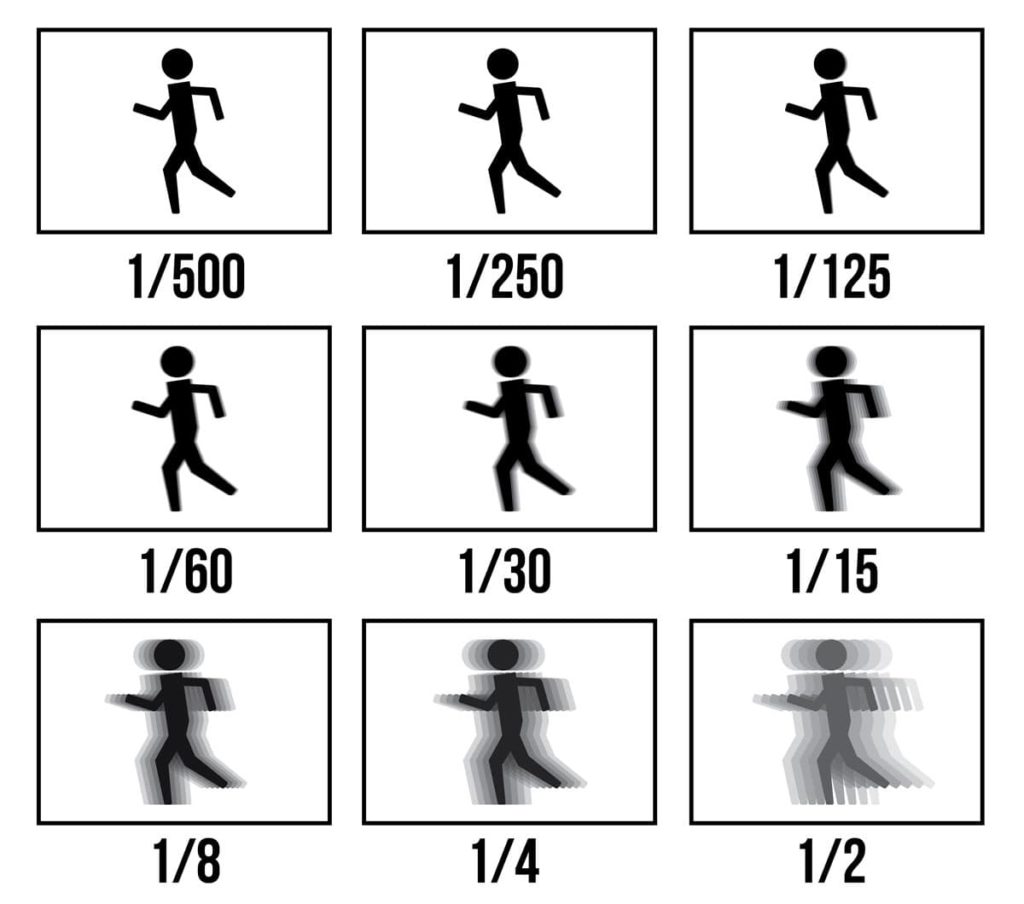Photography terminology for beginners. Shutter speed examples.