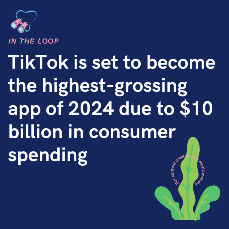 TikTok is set to become the highest-grossing app of 2024 due to $10 billion in consumer spending