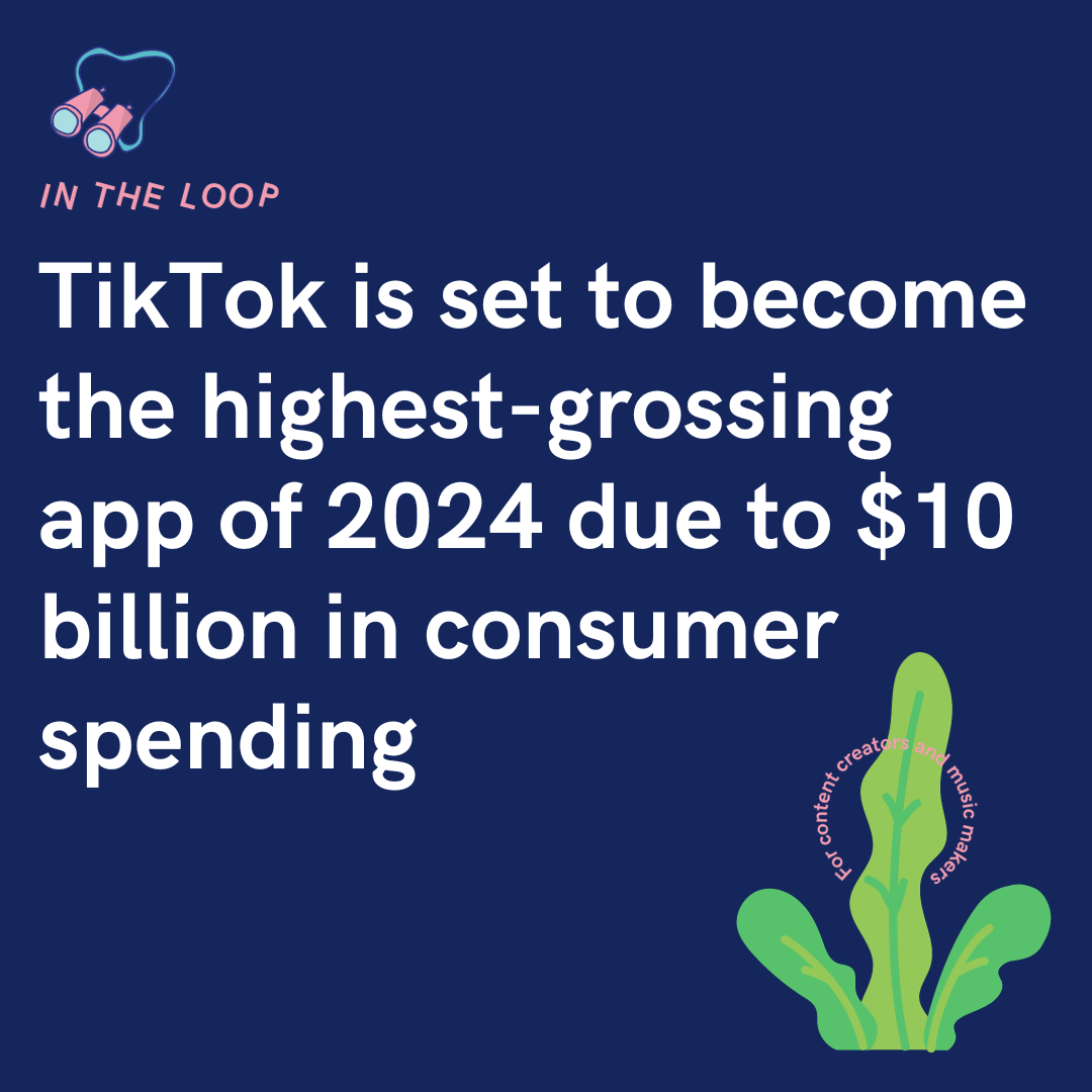 TikTok is set to the highestgrossing app in 2024