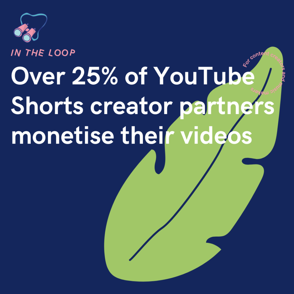 Over 25% of YouTube Shorts creator partners monetise their videos