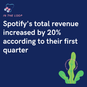 Spotify's total revenue increased by 20% according to their first quarter