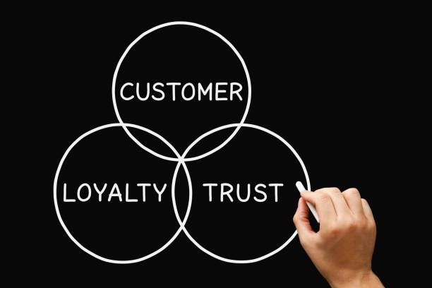 The art of customer service -creating memorable experiences. Black background. Three circles drawn with chalk saying Customer, Loyalty and Trust.