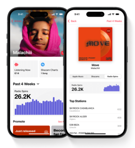 Apple introduces enhanced radio analytics for artists on Apple Music. Screenshot of the analyitcs in action.