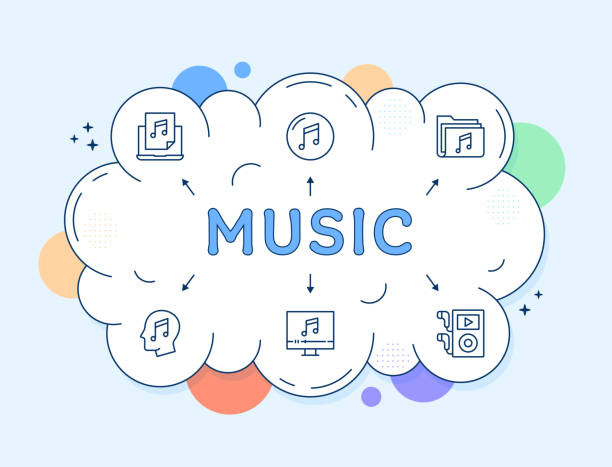 What are sync licensing opportunities for indie artists? Music in a speech bubble with graphics around it.