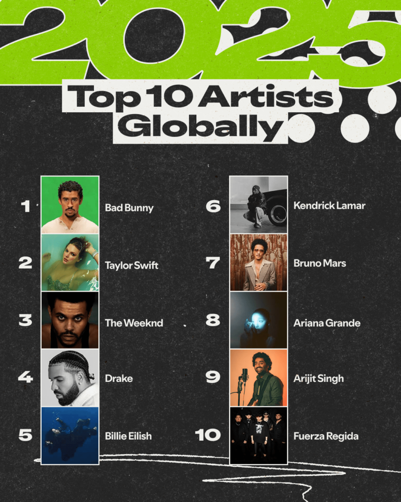 bad-bunny-is-the-top-global-artist-of-2025-spotify-wrapped-results