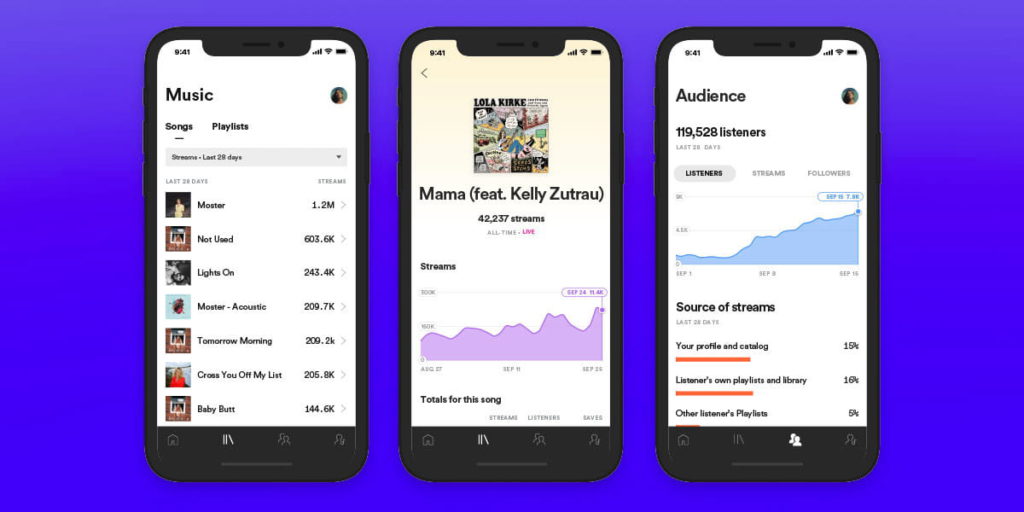 Understanding your Spotify for artists dashboard: which metrics actually matter in 2026. Screenshot of Spotify for Artists.