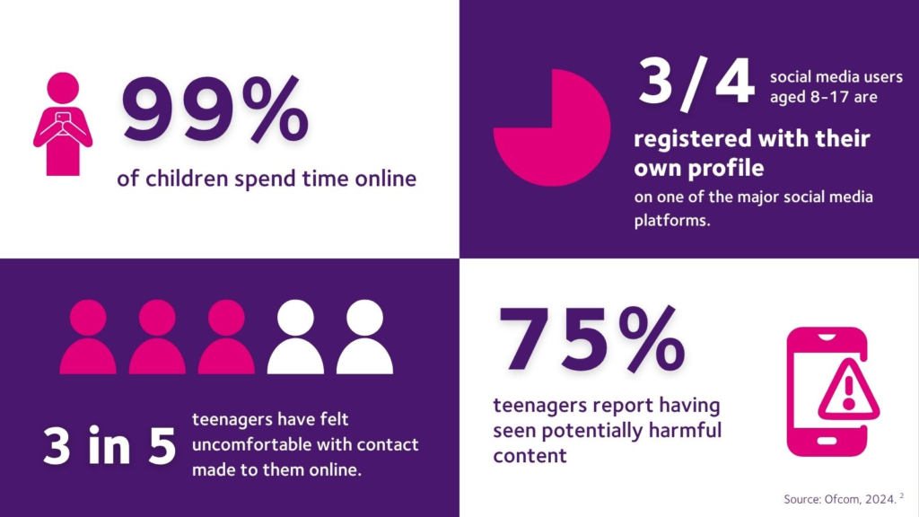 UK set to follow Australia in under 16s social media ban. Stats on teens on social media.